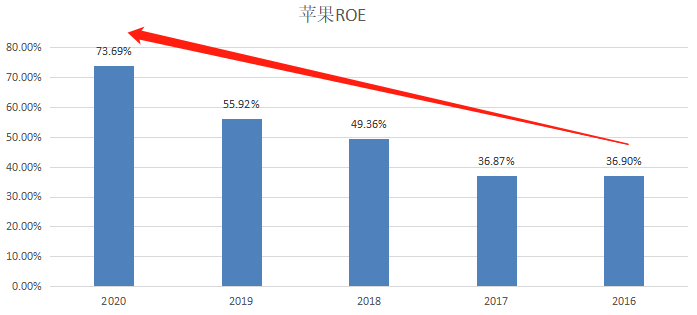 纳斯达克1.png