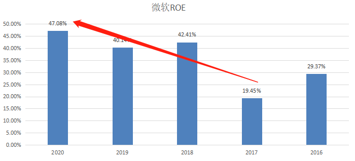 纳斯达克2.png