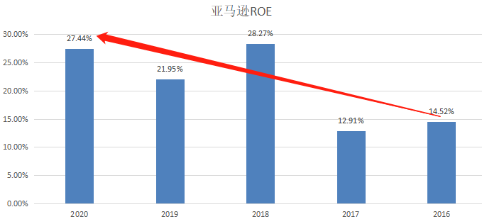 纳斯达克3.png