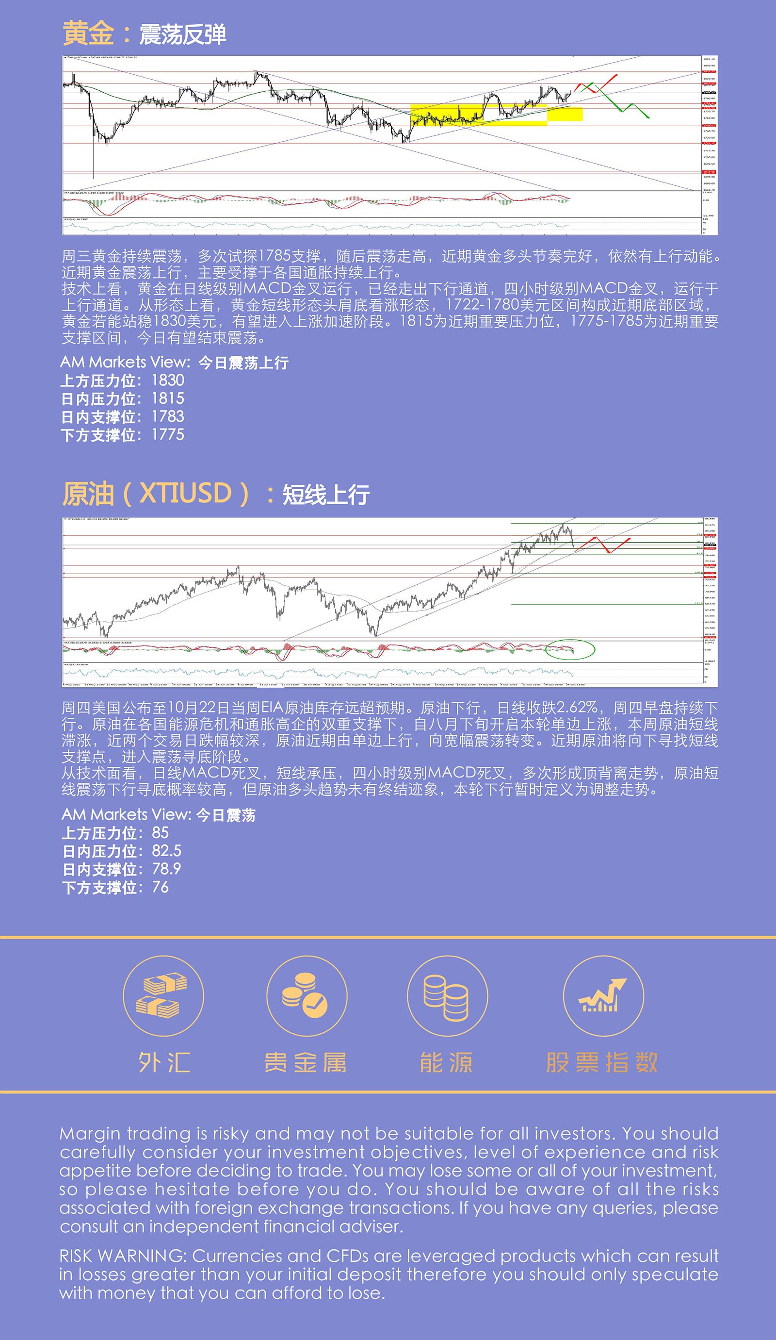 10.28AMMARKETS分析报告（欧央行利率决议来袭，多空平衡即将打破）_05.jpg