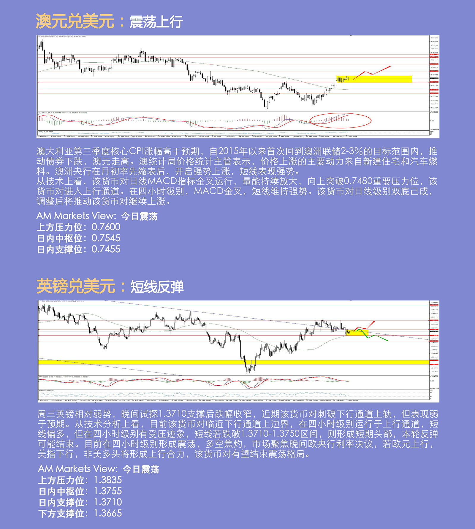 10.28AMMARKETS分析报告（欧央行利率决议来袭，多空平衡即将打破）_04.jpg
