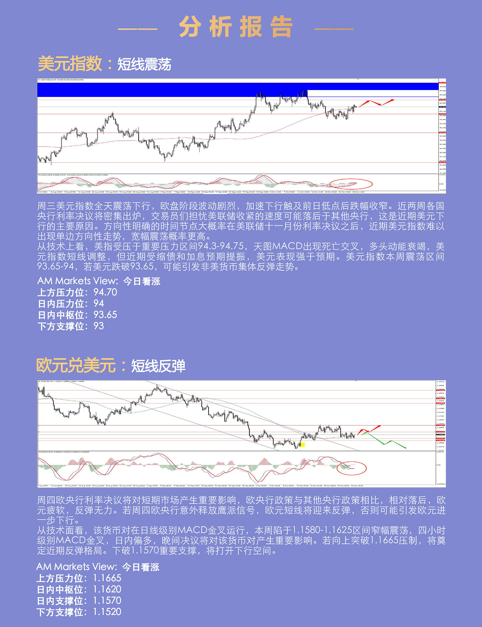 10.28AMMARKETS分析报告（欧央行利率决议来袭，多空平衡即将打破）_03.jpg