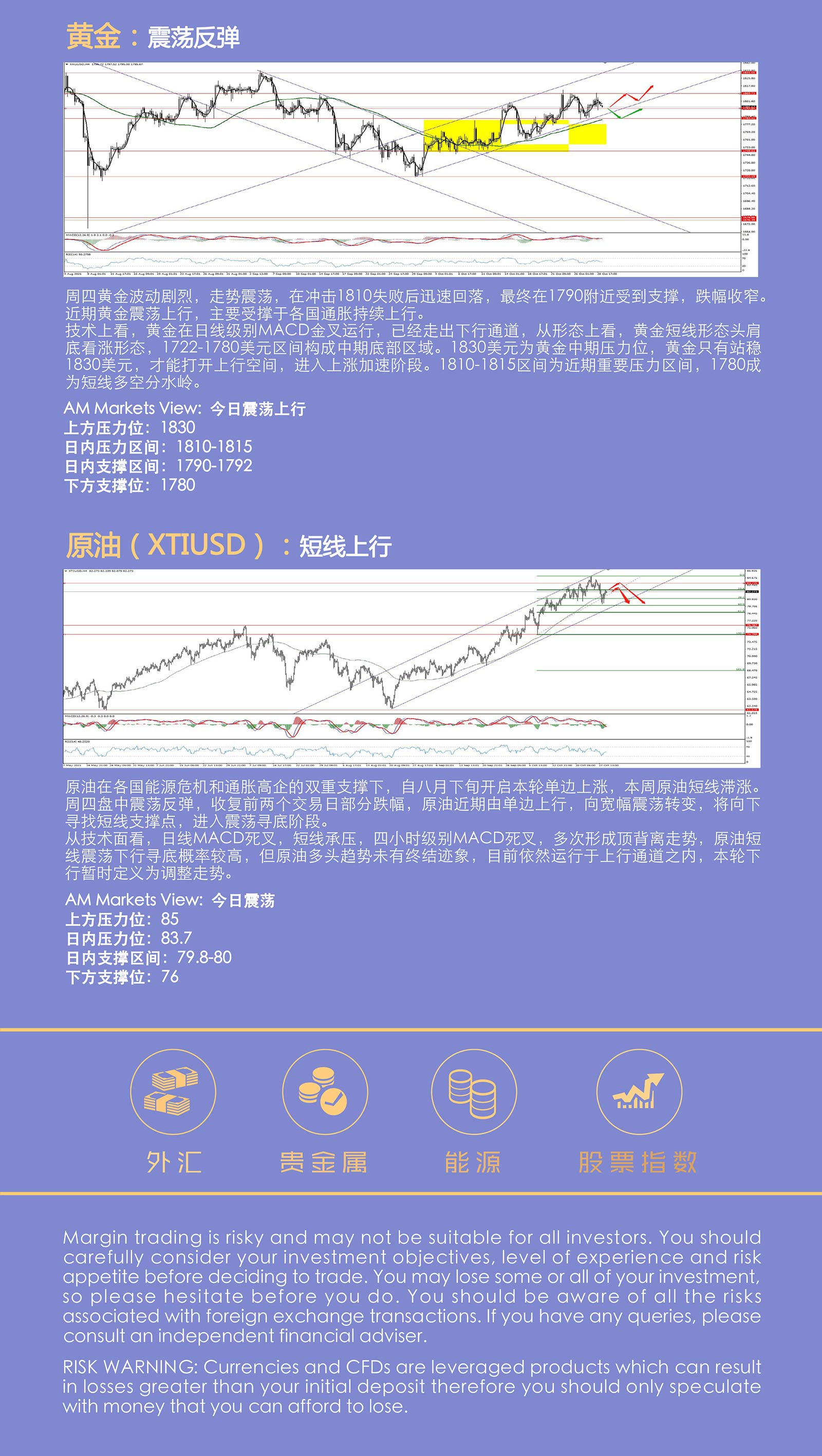 10.29AMMARKETS分析报告（美指破位，非美上涨，日元特立独行）_05.jpg