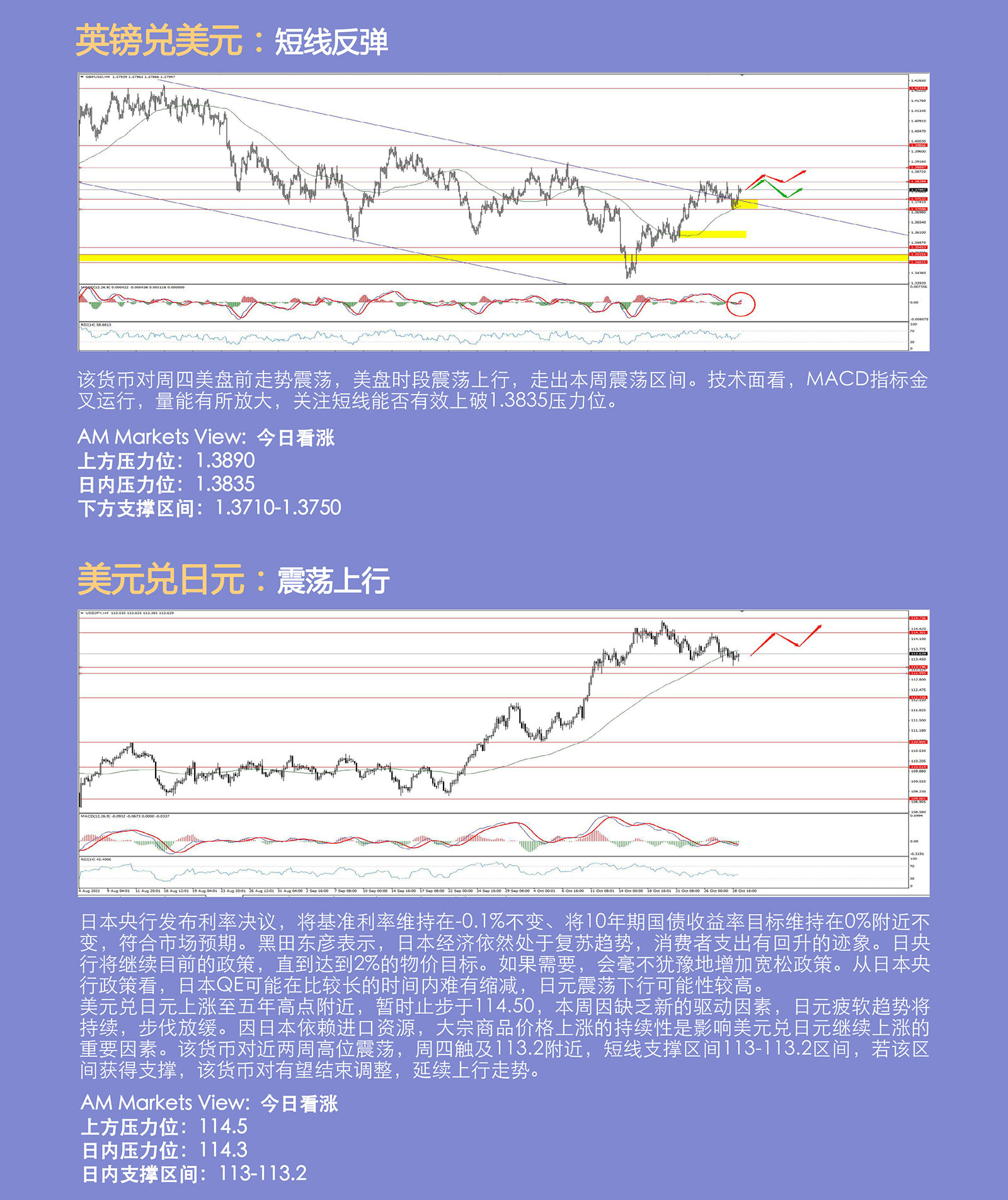 10.29AMMARKETS分析报告（美指破位，非美上涨，日元特立独行）_04.jpg