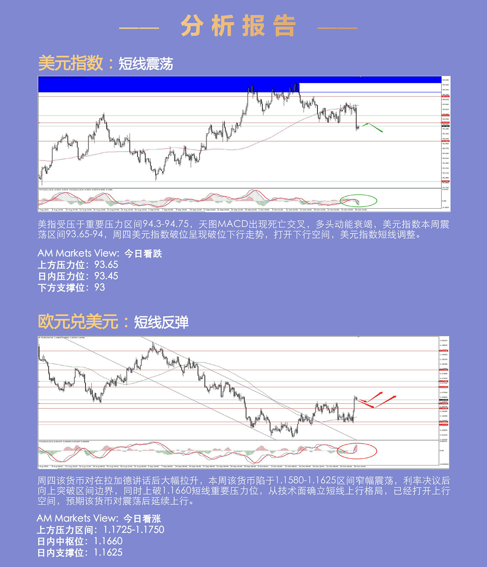 10.29AMMARKETS分析报告（美指破位，非美上涨，日元特立独行）_03.jpg