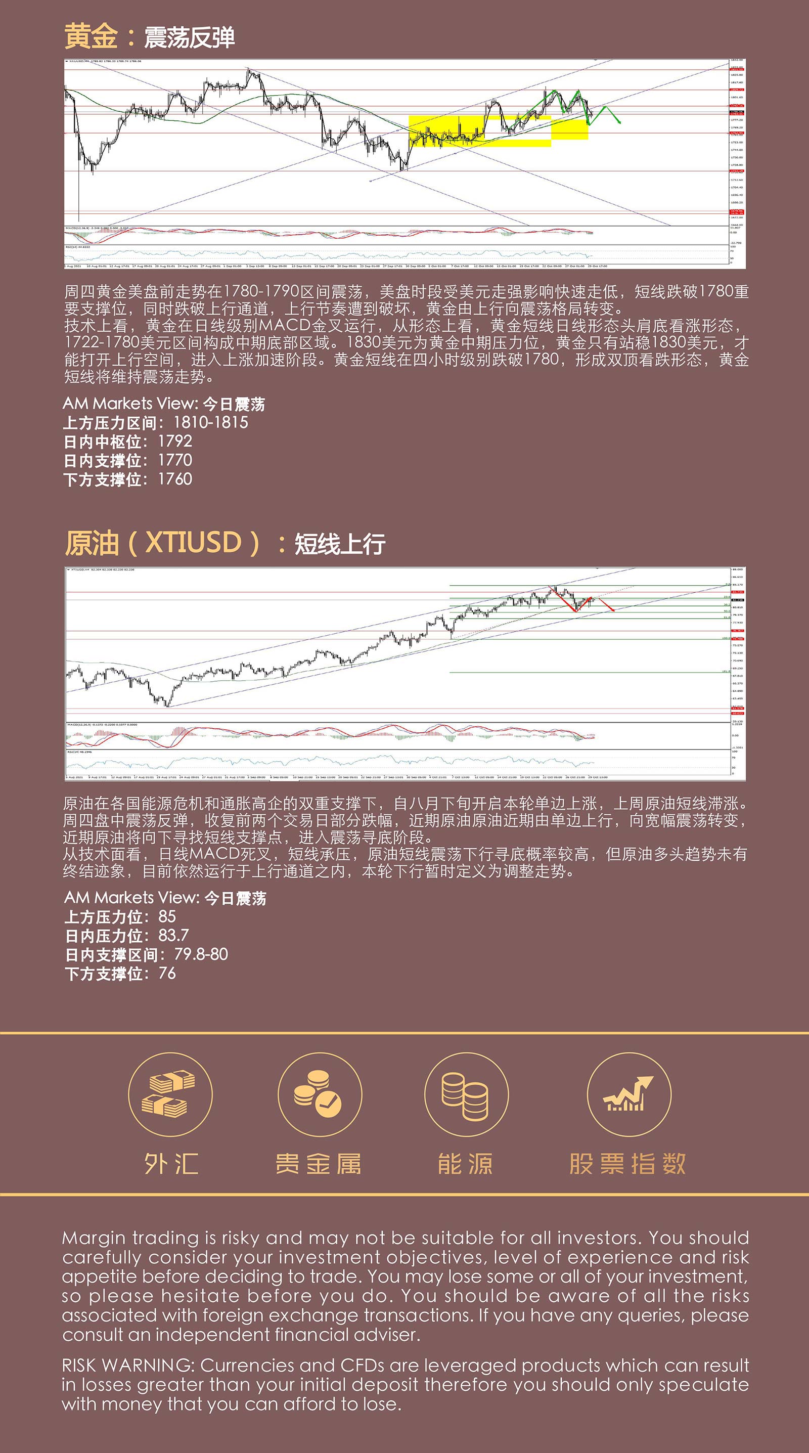 11.01AMMARKETS分析报告（超级数据周，美元提前抢跑）_05.jpg