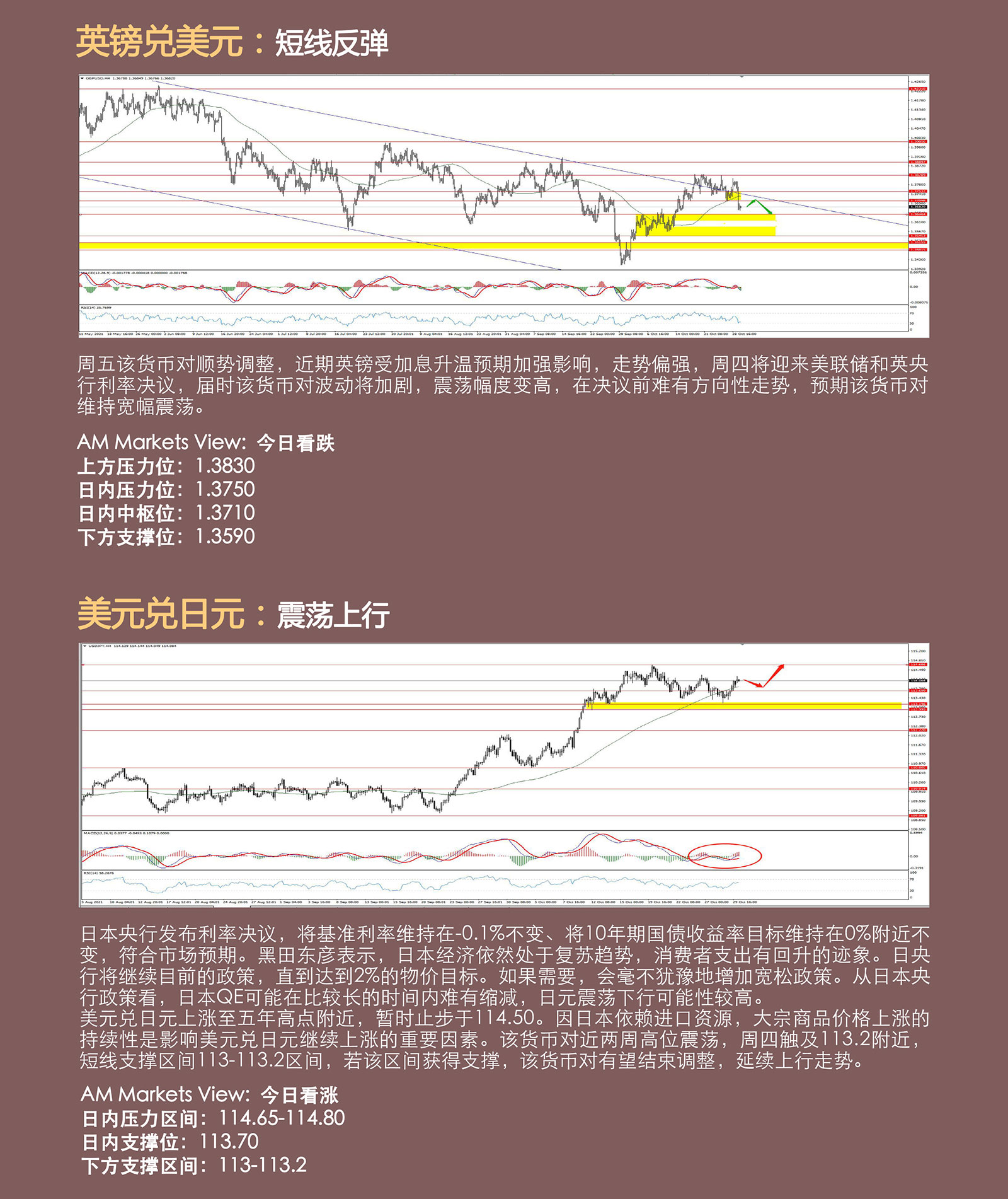 11.01AMMARKETS分析报告（超级数据周，美元提前抢跑）_04.jpg