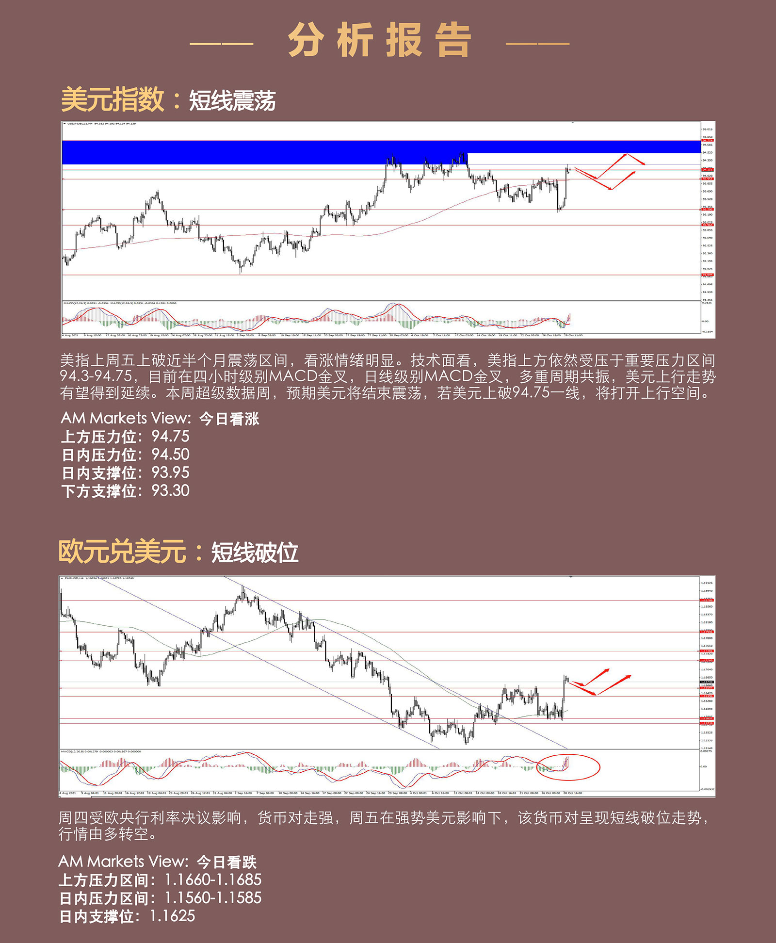 11.01AMMARKETS分析报告（超级数据周，美元提前抢跑）_03.jpg