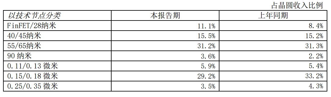 中芯国际.png
