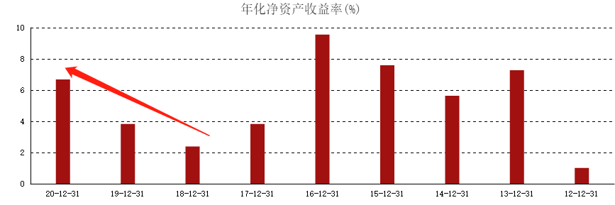 中芯国际1.png