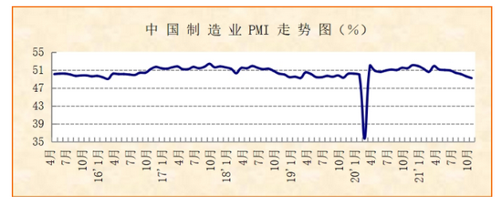 消费品制造业.png