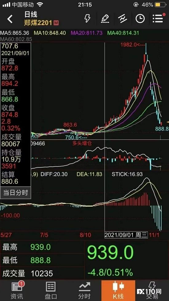 煤价9天7次跌停!需求大幅飙升,美国已“无炭可卖”!