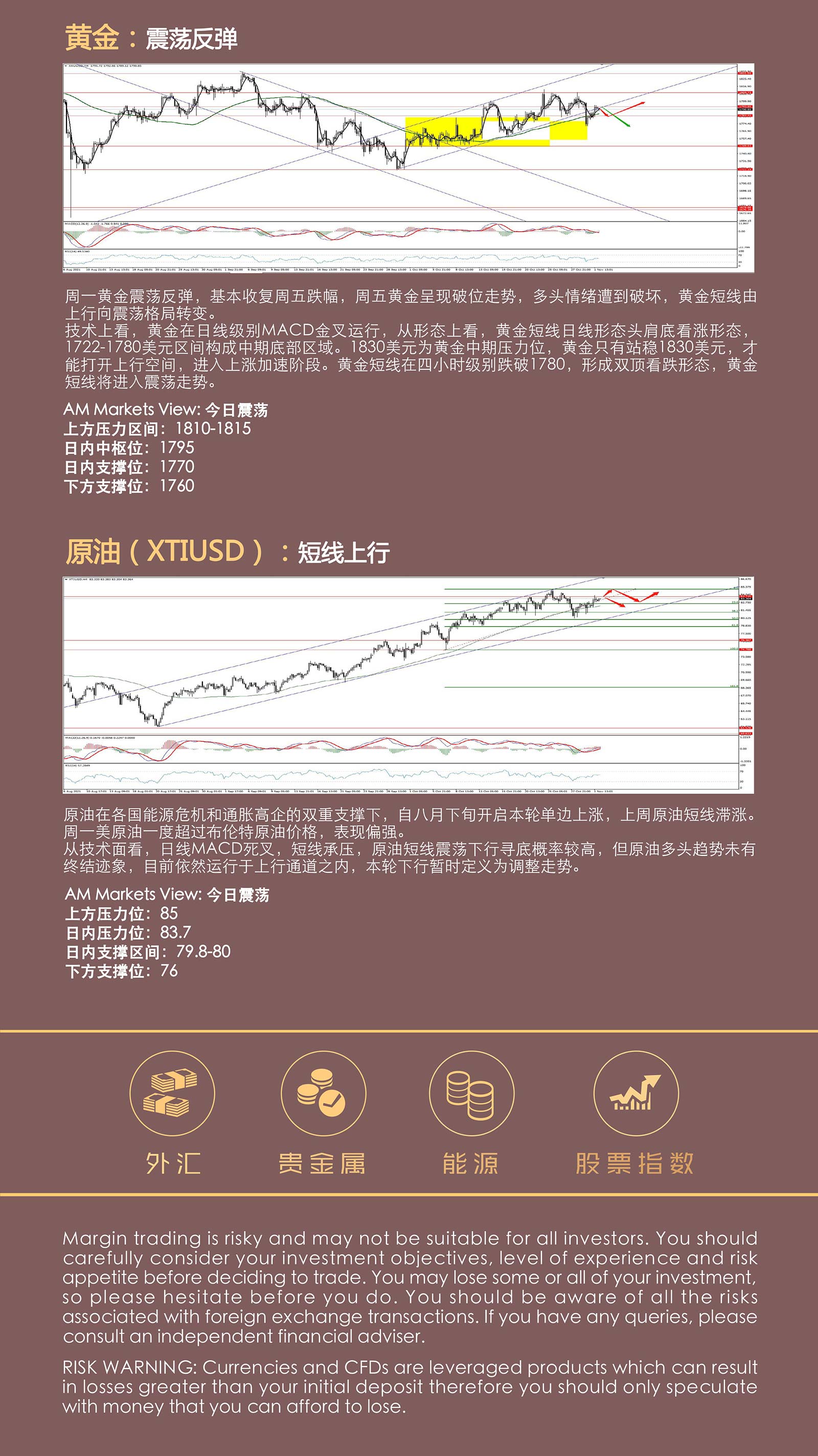 11.02AMMARKETS分析报告（超级数据周，震荡加剧）_05.jpg