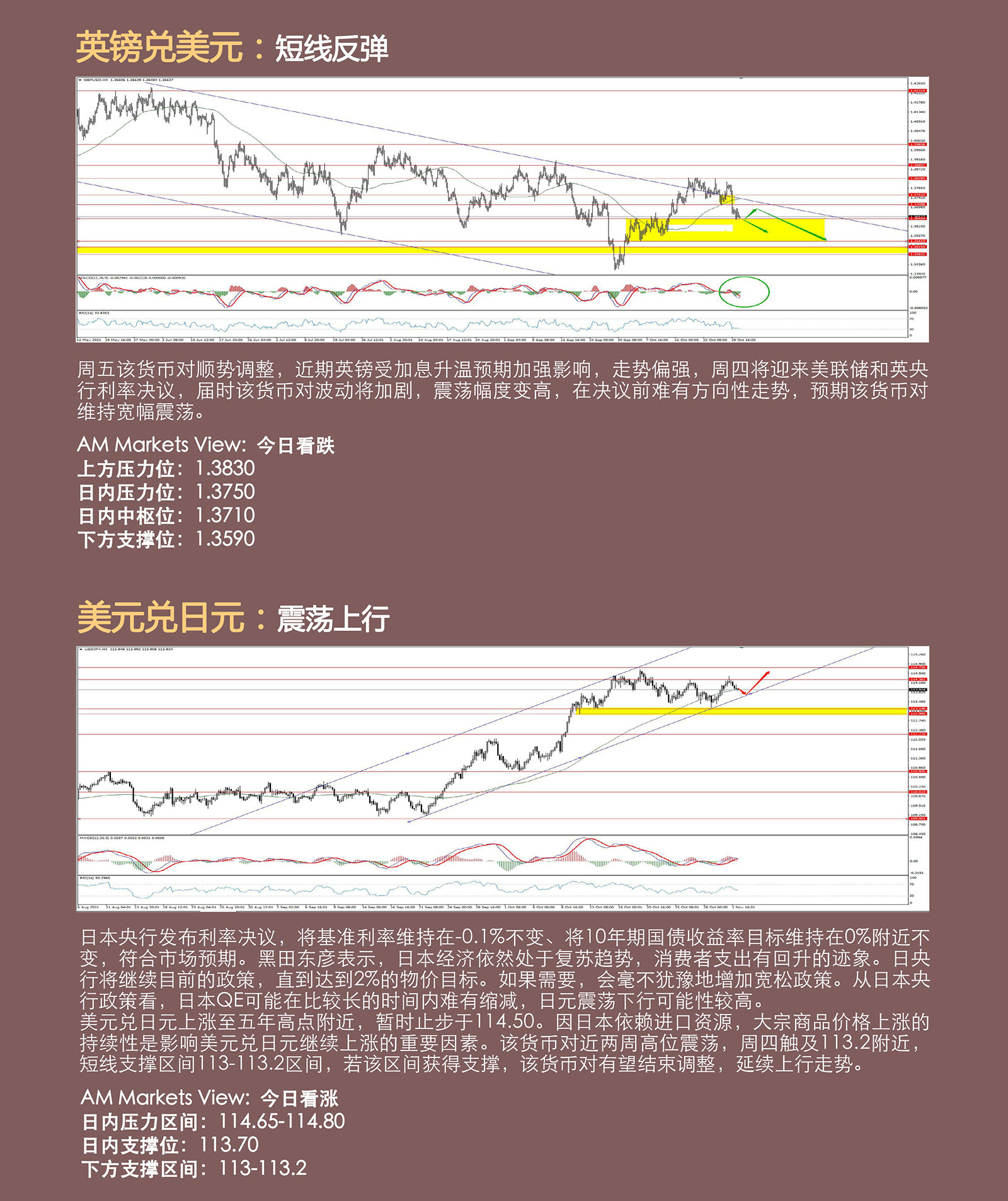 11.02AMMARKETS分析报告（超级数据周，震荡加剧）_04.jpg