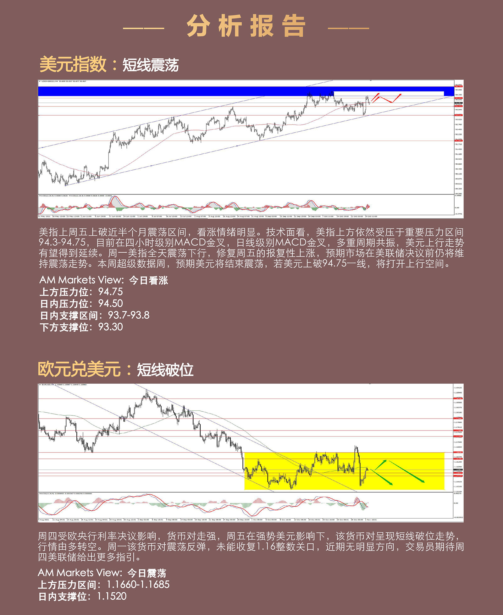11.02AMMARKETS分析报告（超级数据周，震荡加剧）_03.jpg
