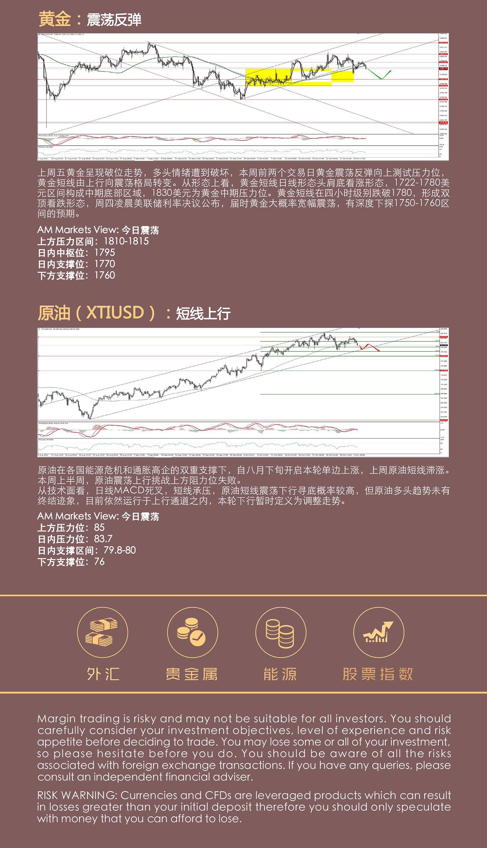 11.03AMMARKETS分析报告（美联储利率决议，能否助力美元延续上涨？）_05.jpg