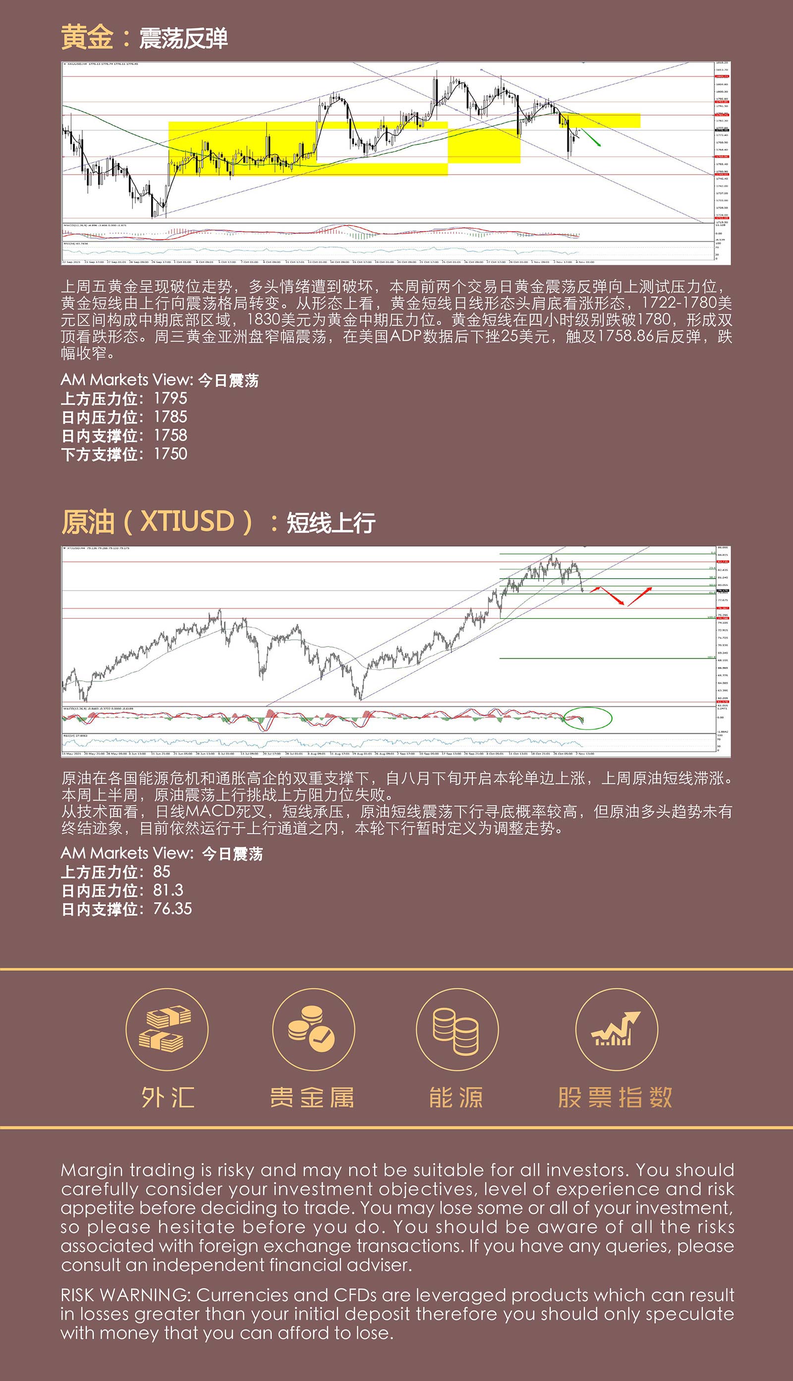 11.04AMMARKETS分析报告（美联储Taper靴子落地，美指冲高回落）_05.jpg