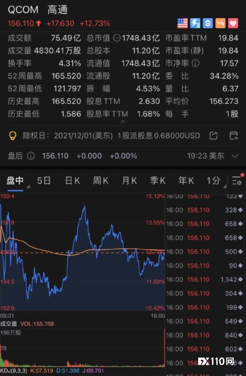 突发利空，疫苗巨头暴跌18%！芯片双雄猛涨6300亿