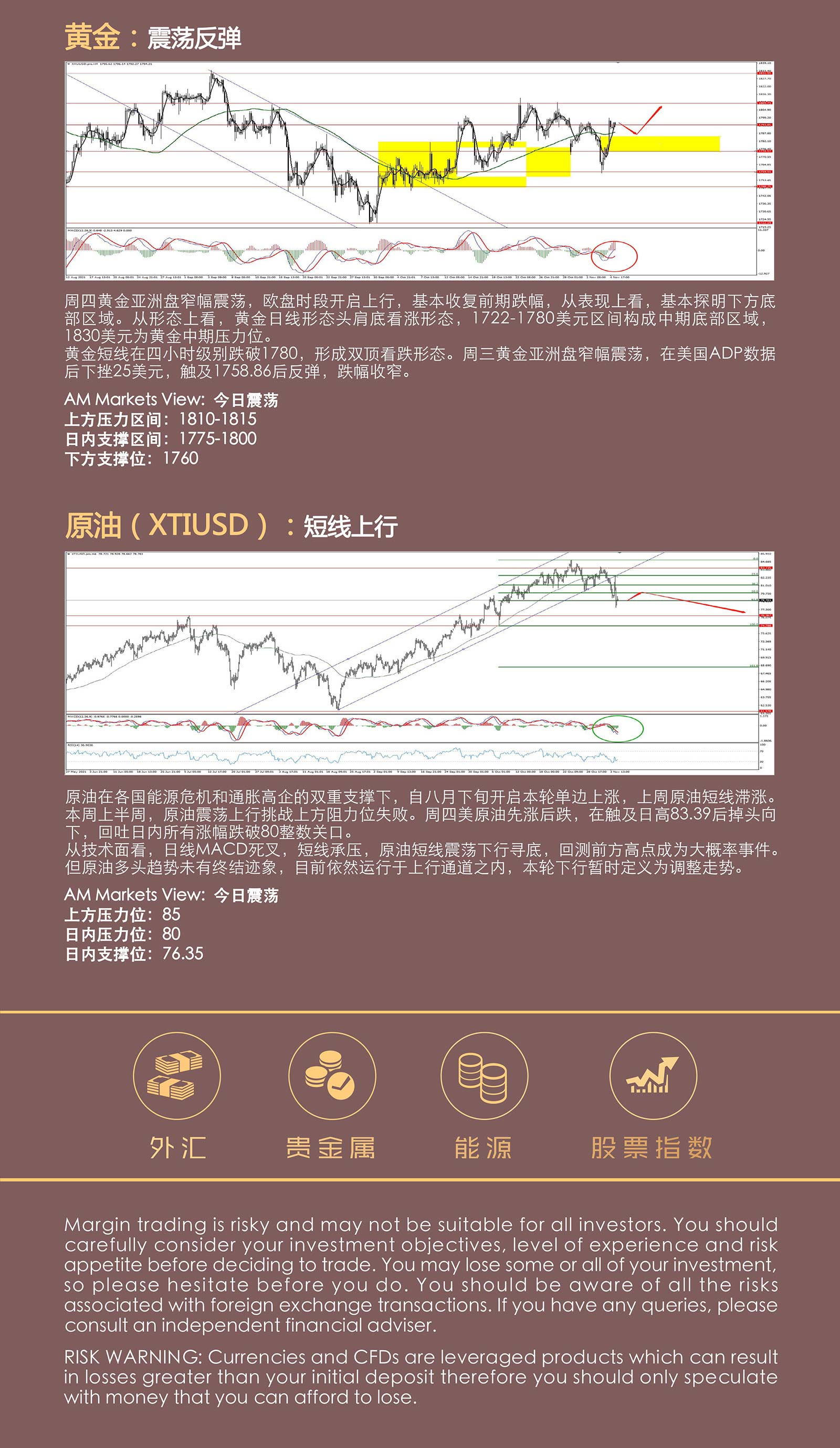 11.05AMMARKETS分析报告（各国央行政策落后，强势美元主导市场）_05.jpg