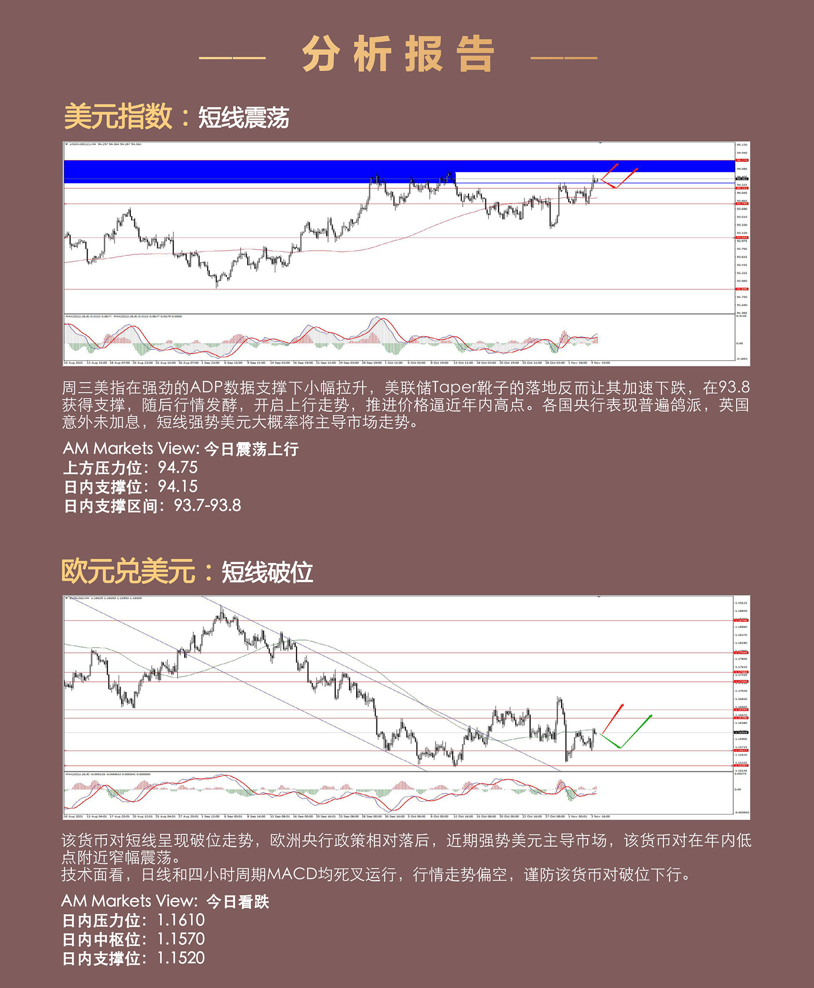 11.05AMMARKETS分析报告（各国央行政策落后，强势美元主导市场）_03.jpg
