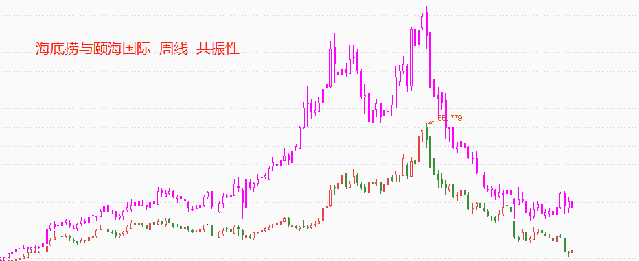 海底捞2.png