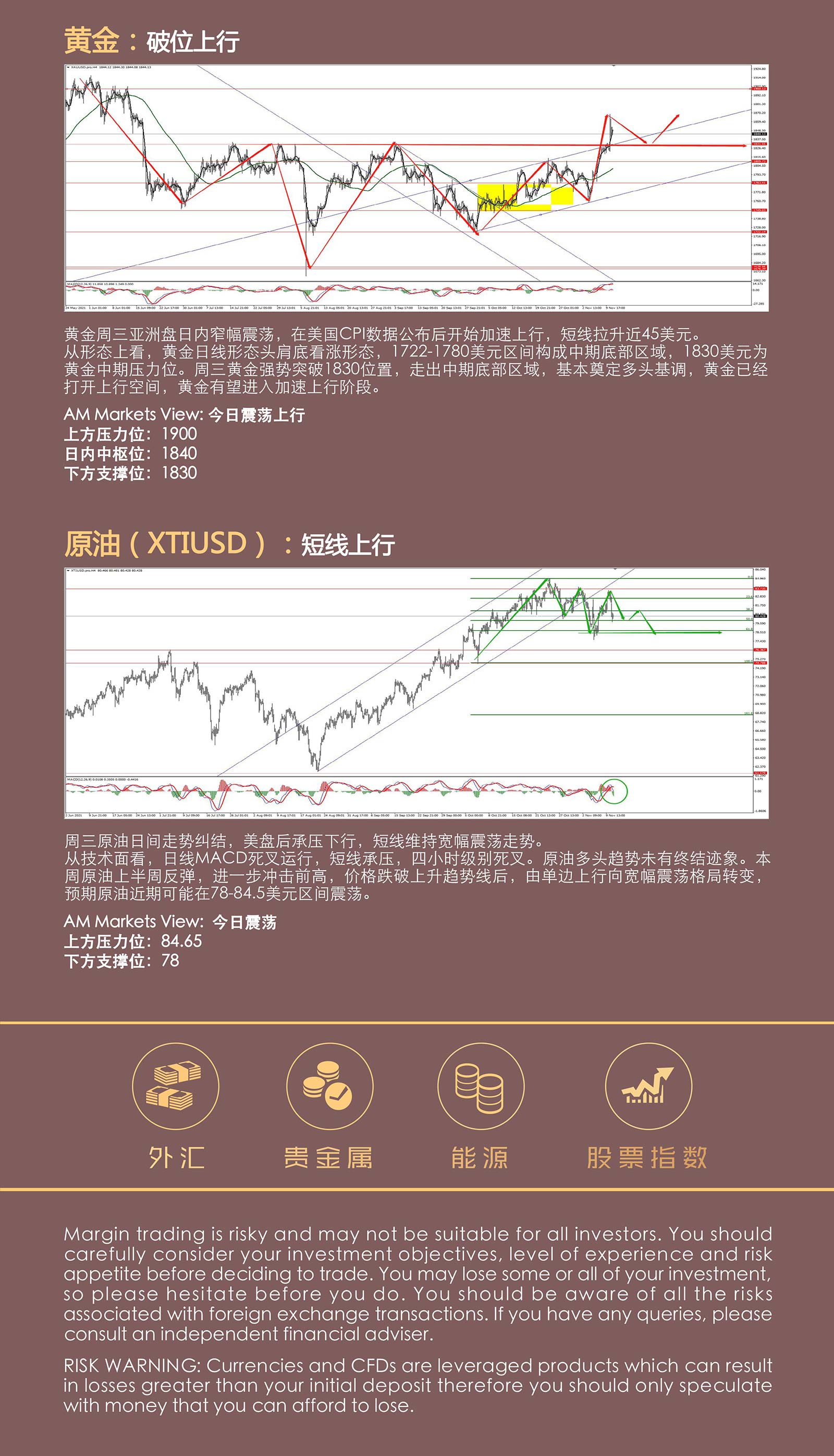 11.11AMMARKETS分析报告（非美破位下行，黄金完成中期筑底）_05.jpg