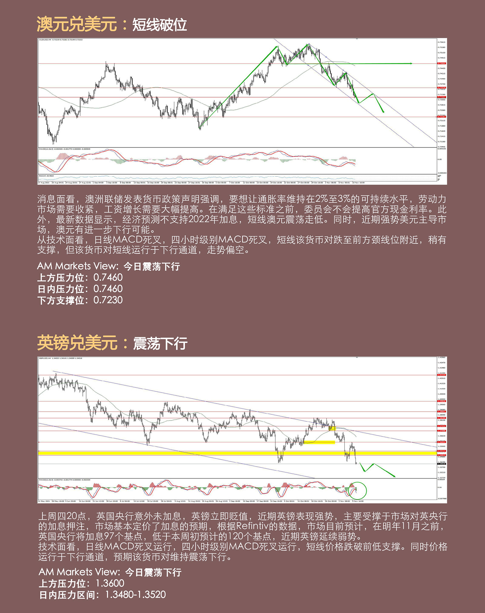 11.11AMMARKETS分析报告（非美破位下行，黄金完成中期筑底）_04.jpg
