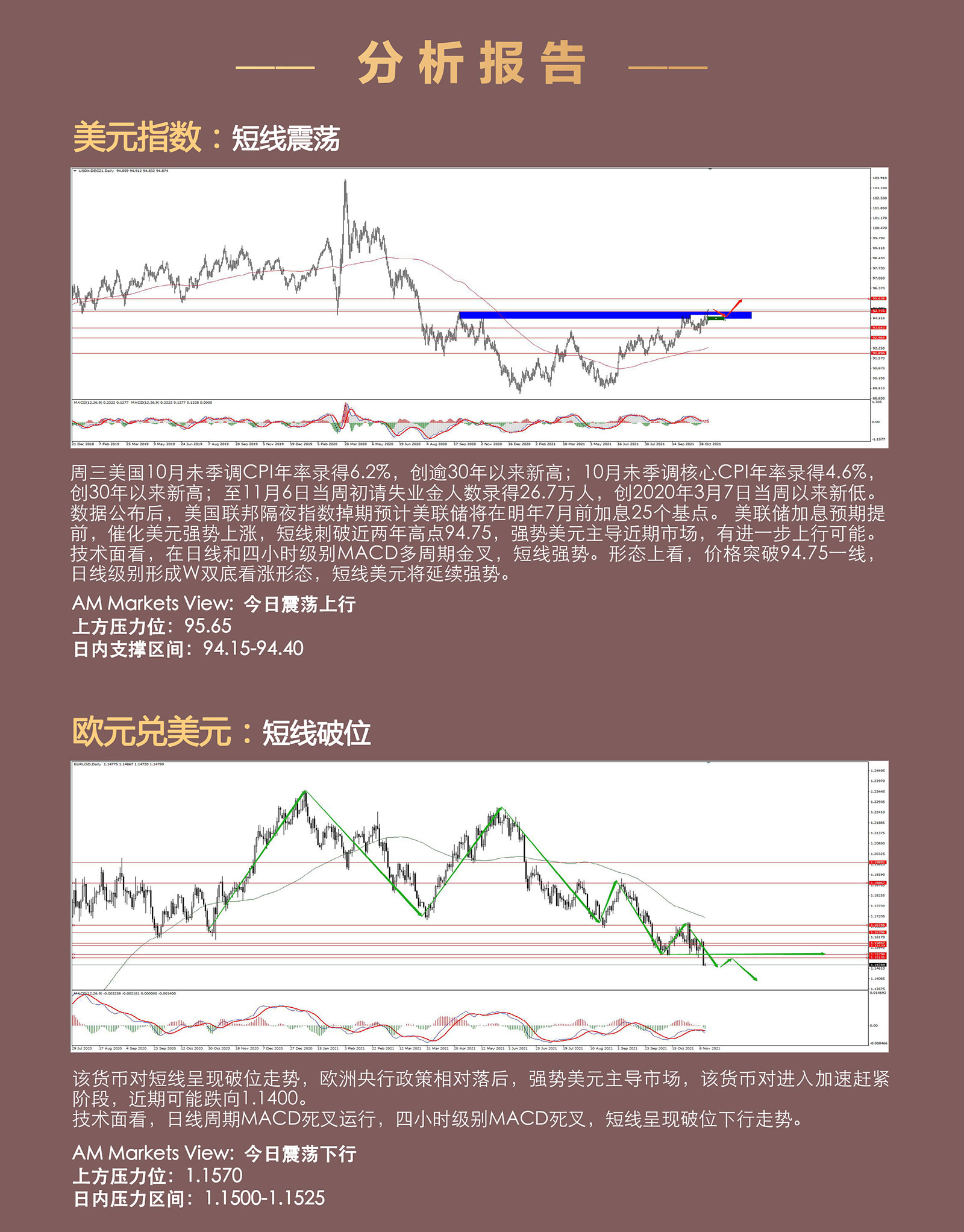 11.11AMMARKETS分析报告（非美破位下行，黄金完成中期筑底）_03.jpg
