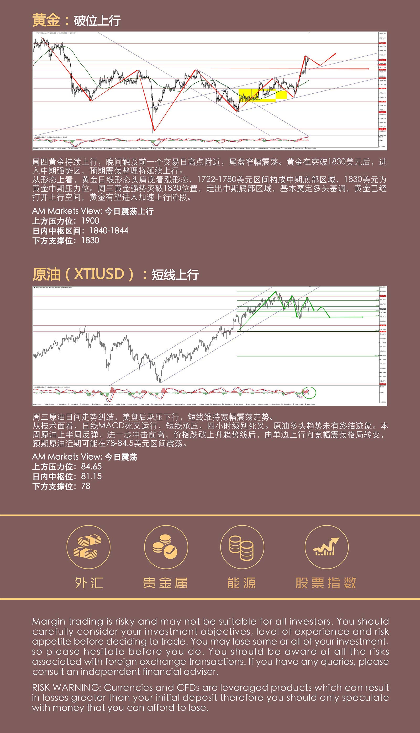11.12AMMARKETS分析报告（非美超跌，黄金中期筑底，剑指前高）_05.jpg