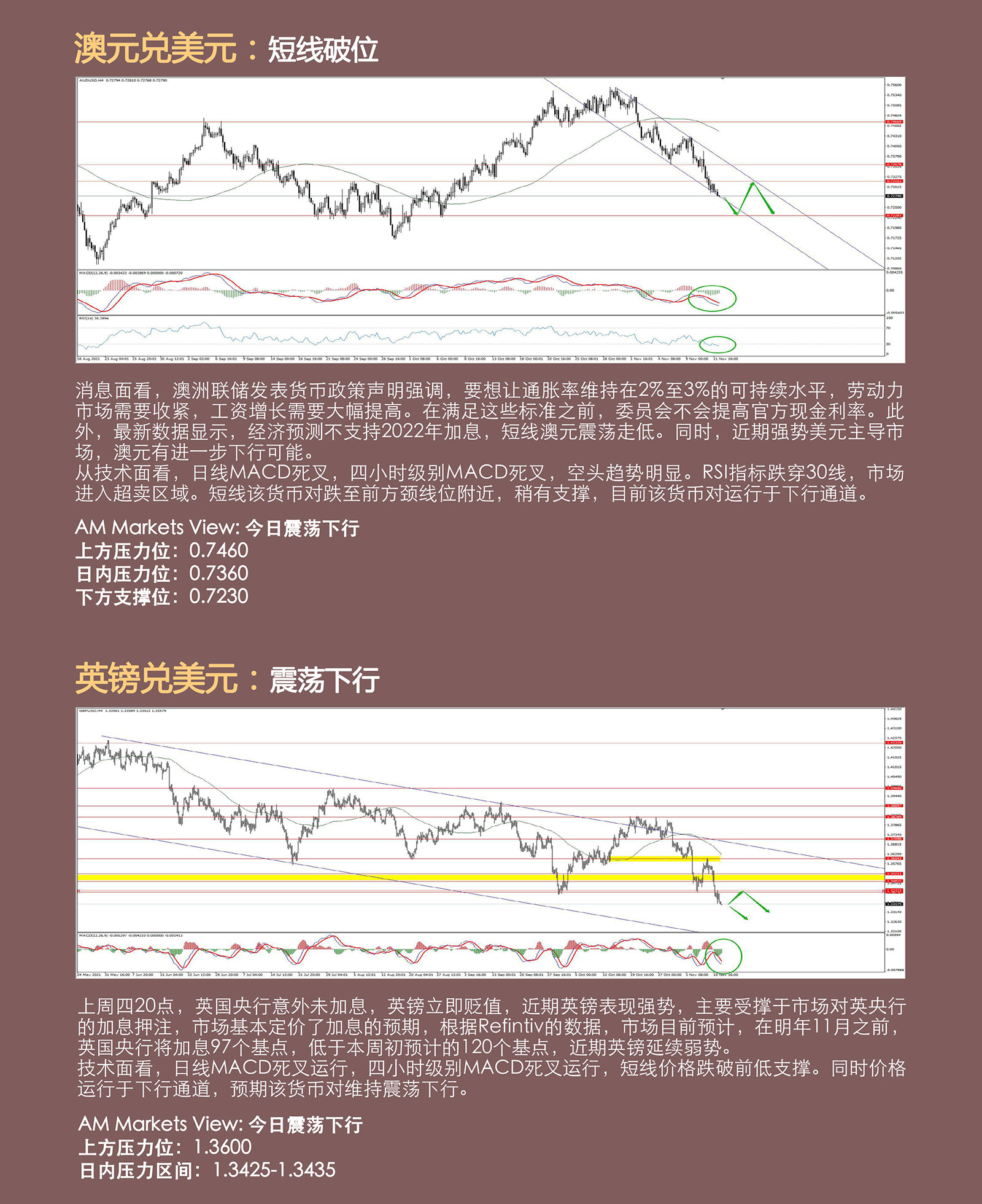 11.12AMMARKETS分析报告（非美超跌，黄金中期筑底，剑指前高）_04.jpg