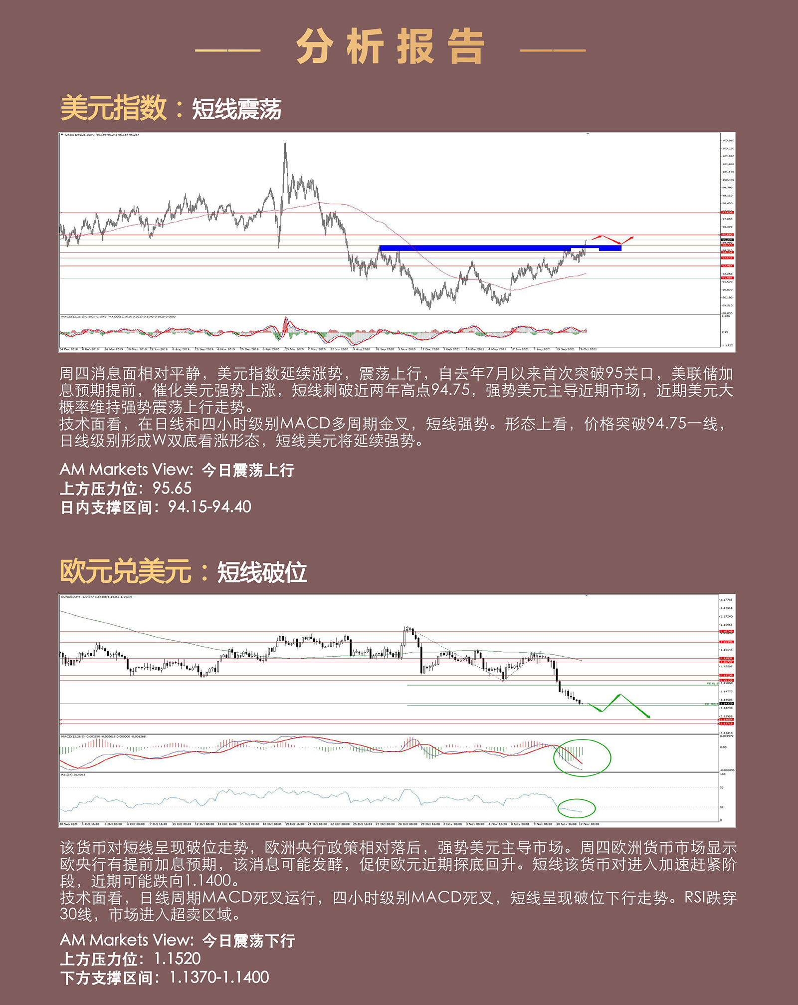 11.12AMMARKETS分析报告（非美超跌，黄金中期筑底，剑指前高）_03.jpg