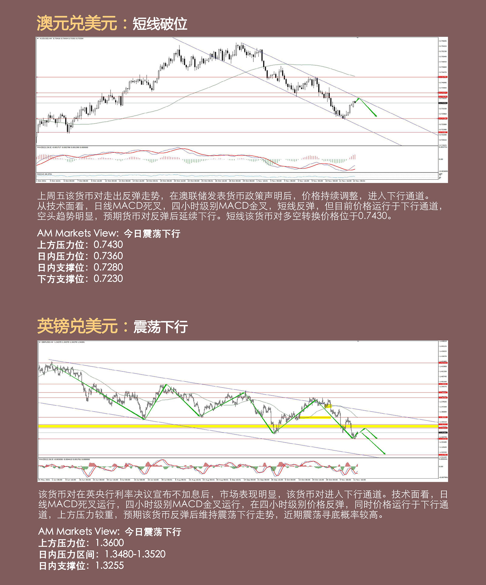 11.15AMMARKETS分析报告（非美弱势反弹，黄金高位盘整）_04.jpg