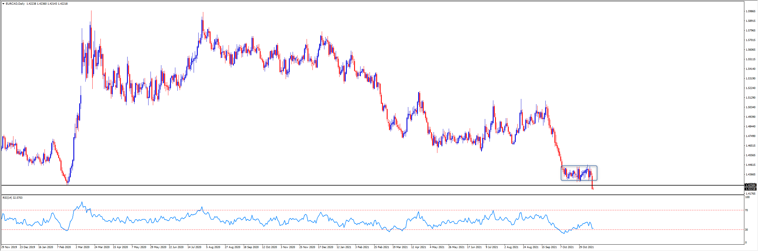 eurcad.png