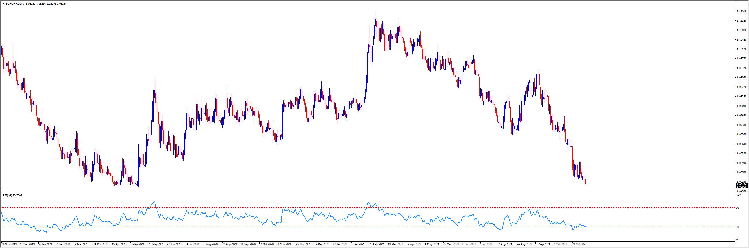 eurchf.png