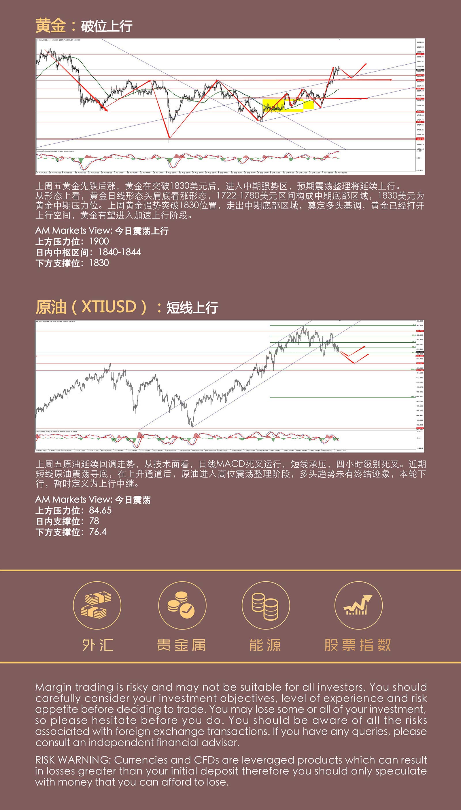 11.15AMMARKETS分析报告（非美弱势反弹，黄金高位盘整）_05.jpg