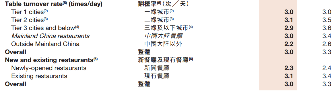 海底捞 (3).png
