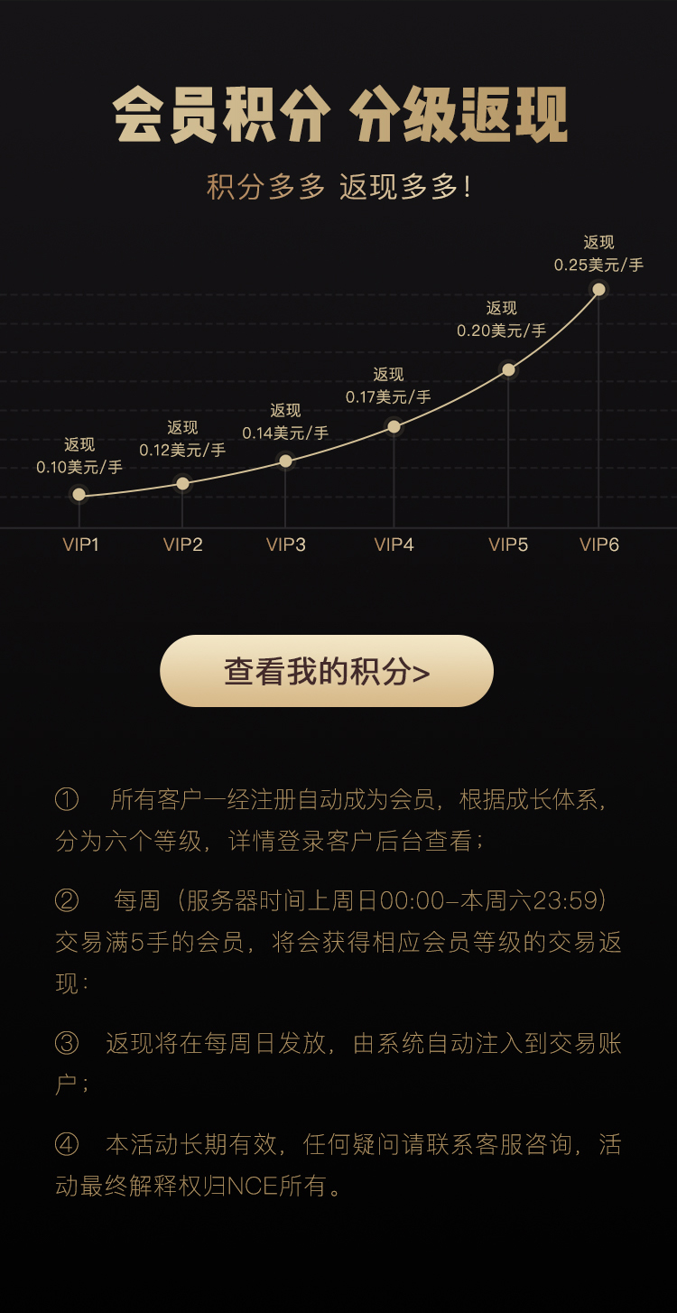 活动5-积分返现.jpg