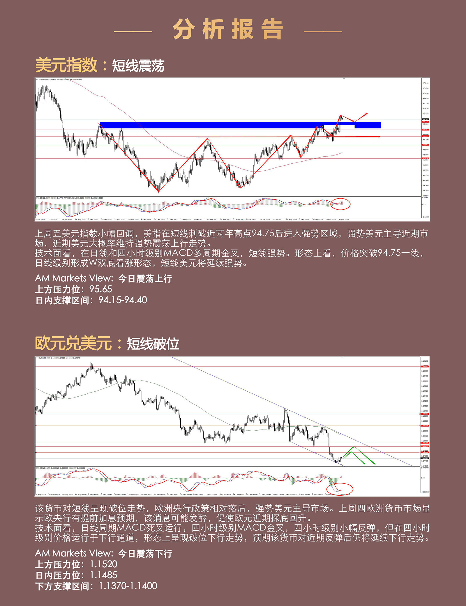 11.15AMMARKETS分析报告（非美弱势反弹，黄金高位盘整）_03.jpg