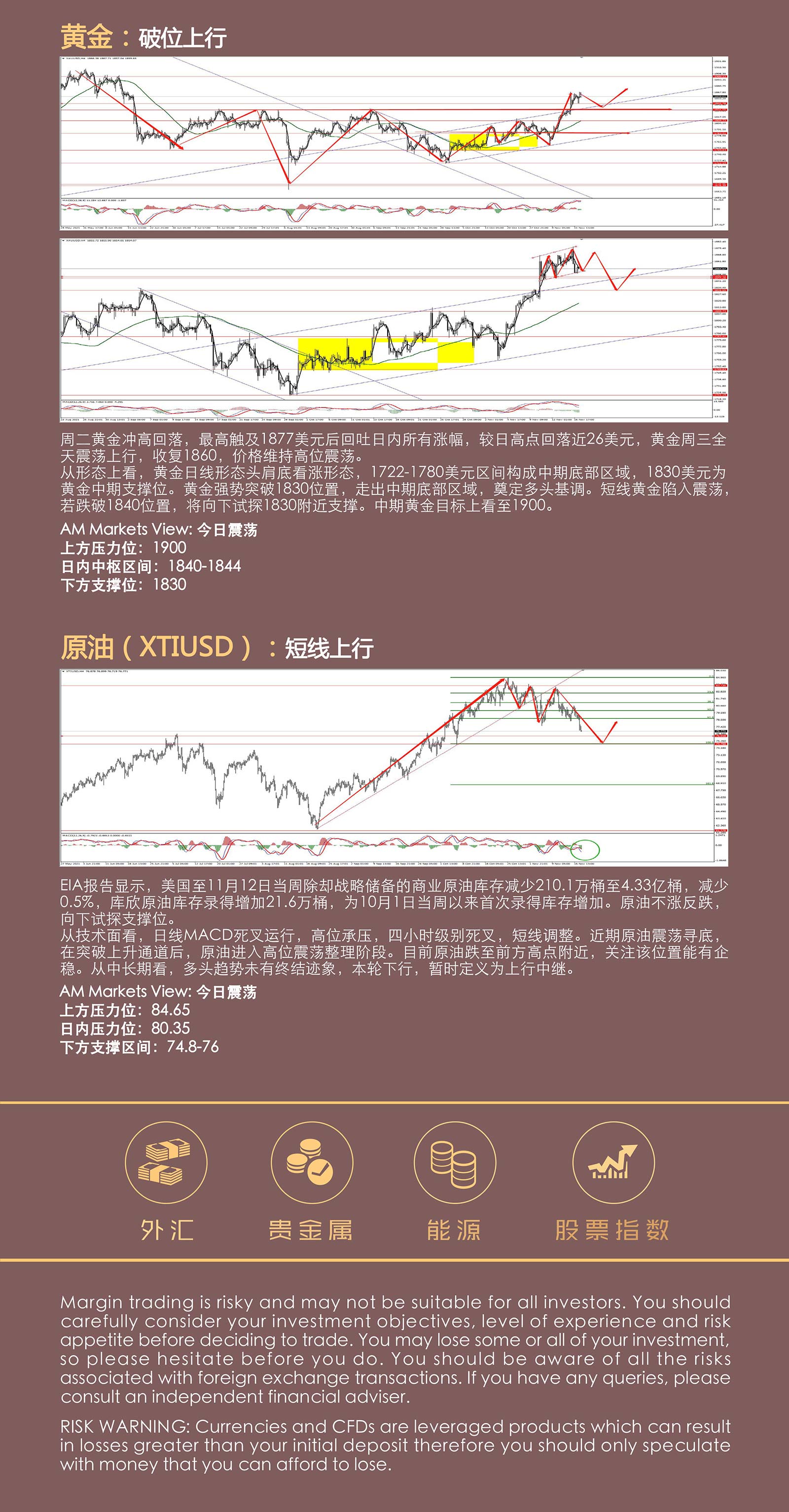 11.18AMMARKETS分析报告（美元滞涨，非美震荡筑底）_05.jpg