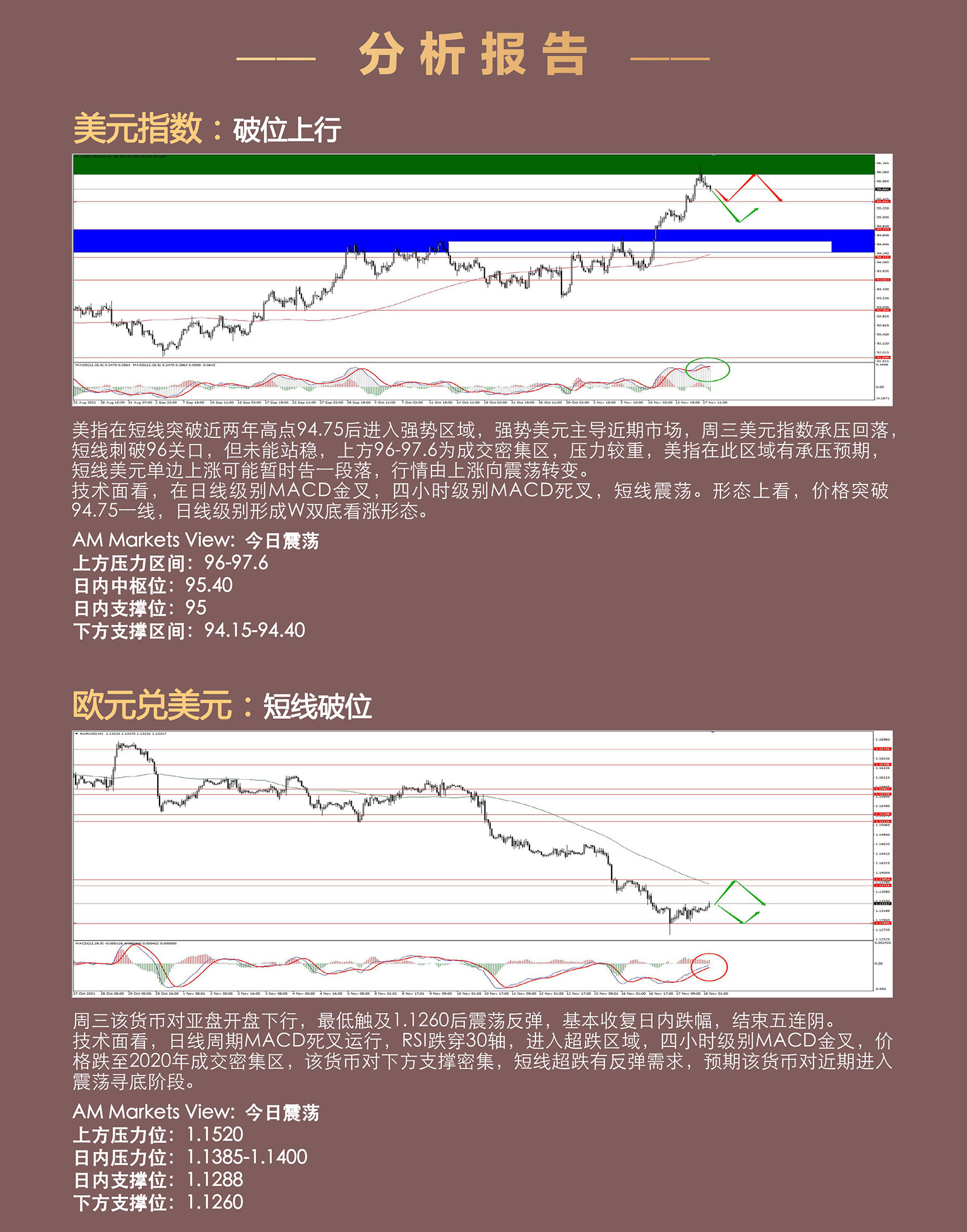 11.18AMMARKETS分析报告（美元滞涨，非美震荡筑底）_03.jpg