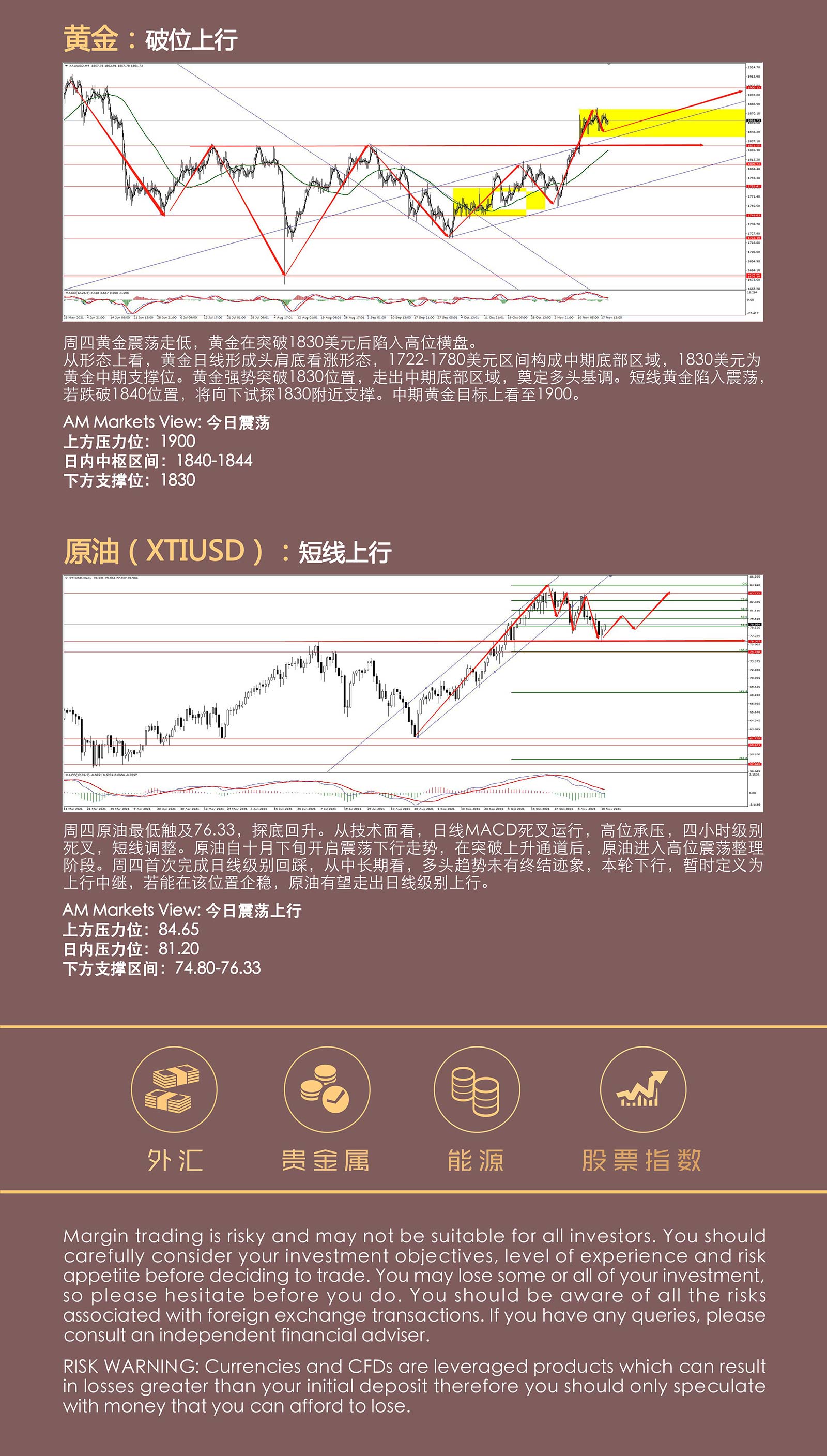 11.19AMMARKETS分析报告（非美反弹，黄金盘整，原油探底回升）_05.jpg