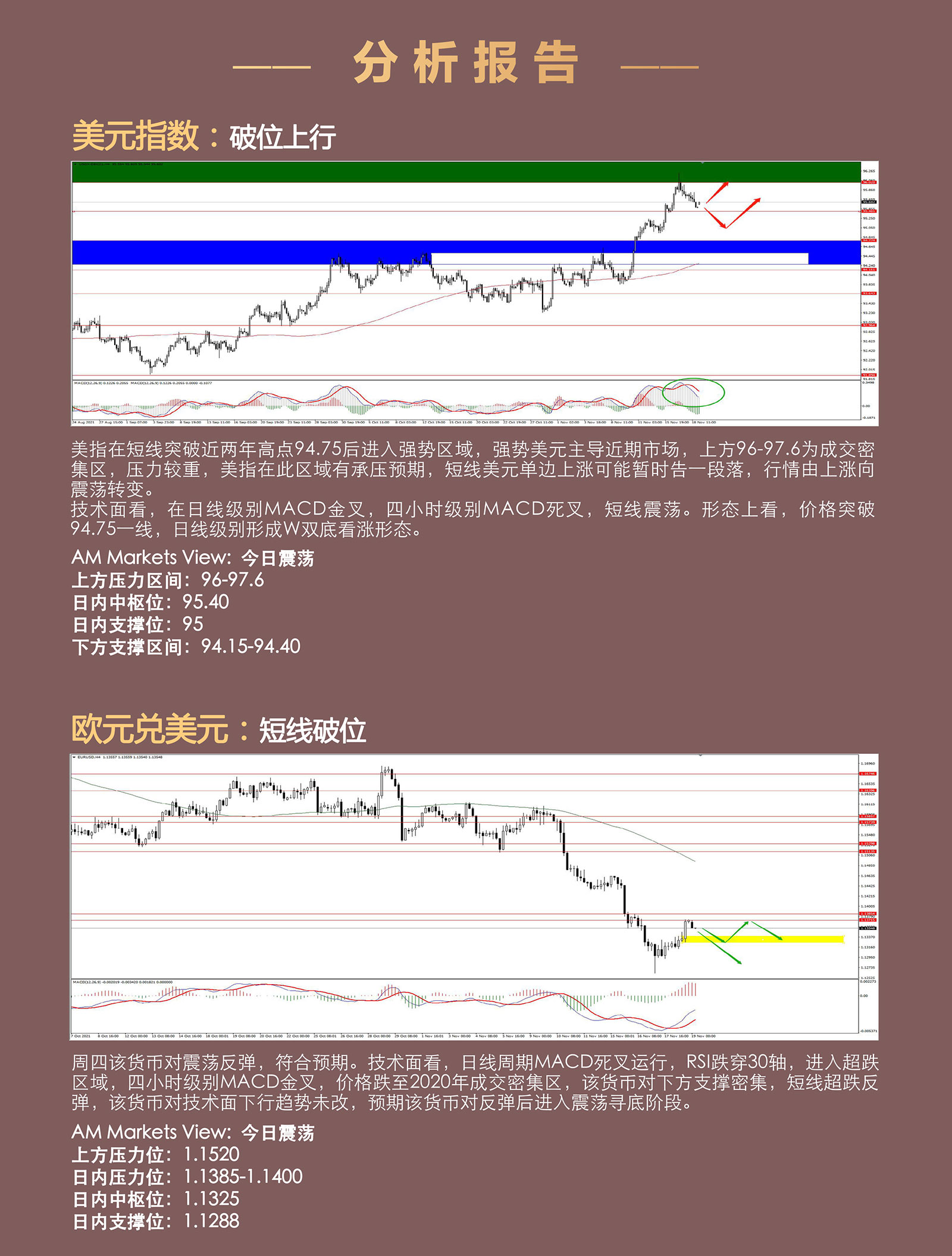 11.19AMMARKETS分析报告（非美反弹，黄金盘整，原油探底回升）_03.jpg