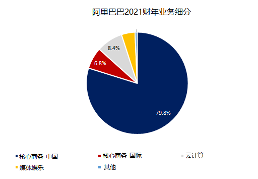 阿里和京东.png