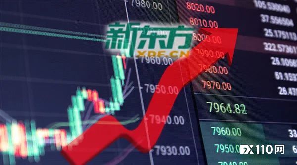 新东方在线再度大涨23%，10天涨幅达106%！