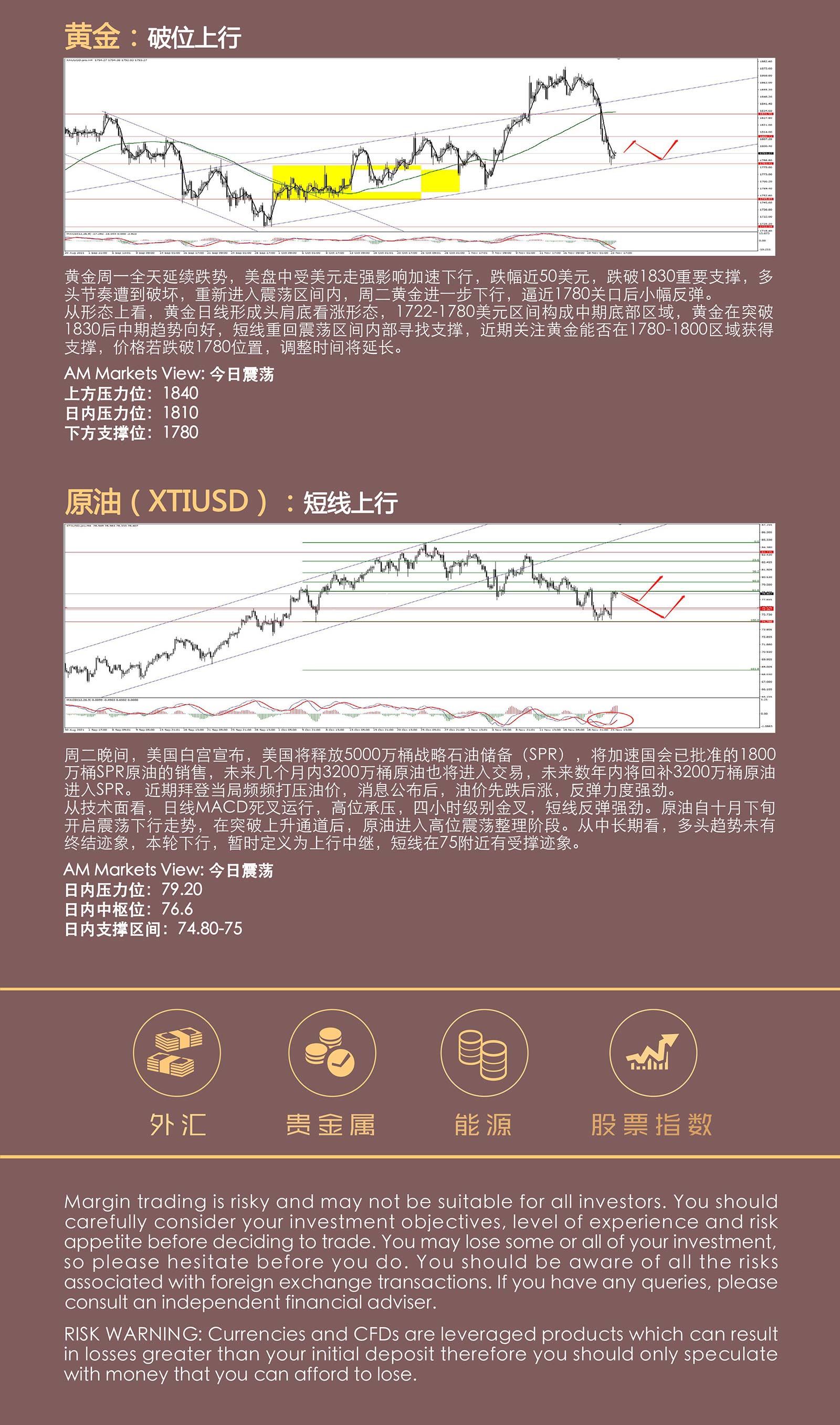 11.24AMMARKETS分析报告（感恩节节前，市场交投清淡）_05.jpg