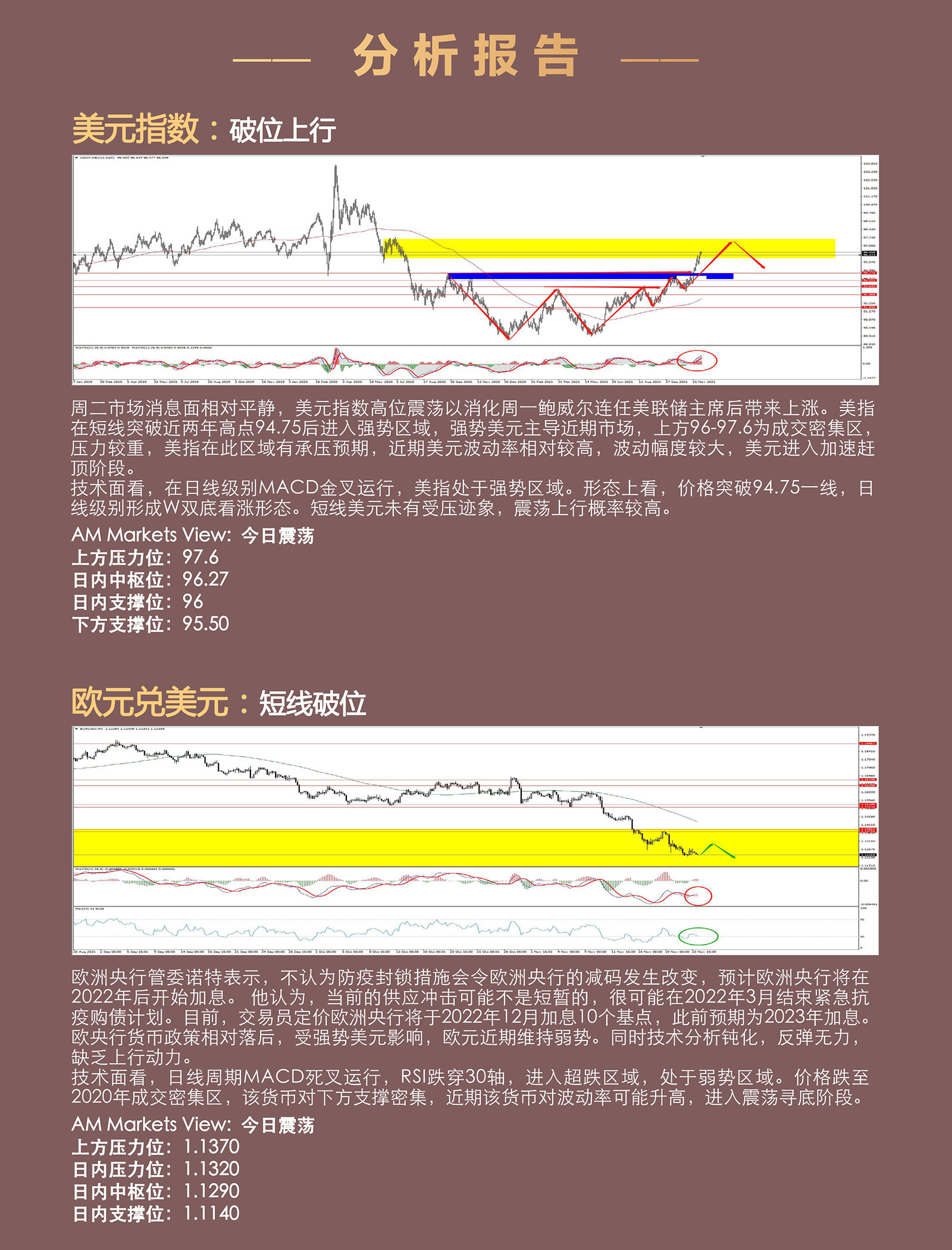 11.24AMMARKETS分析报告（感恩节节前，市场交投清淡）_03.jpg
