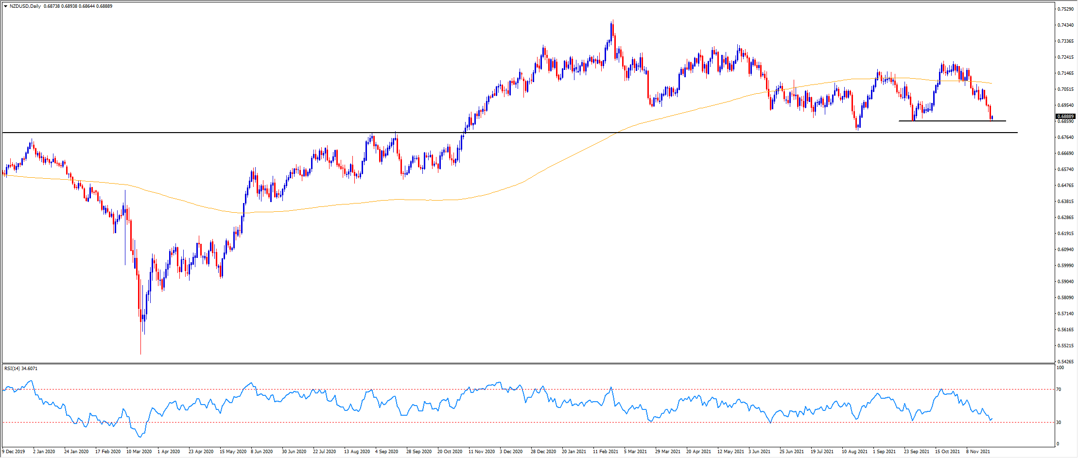 nzd.png