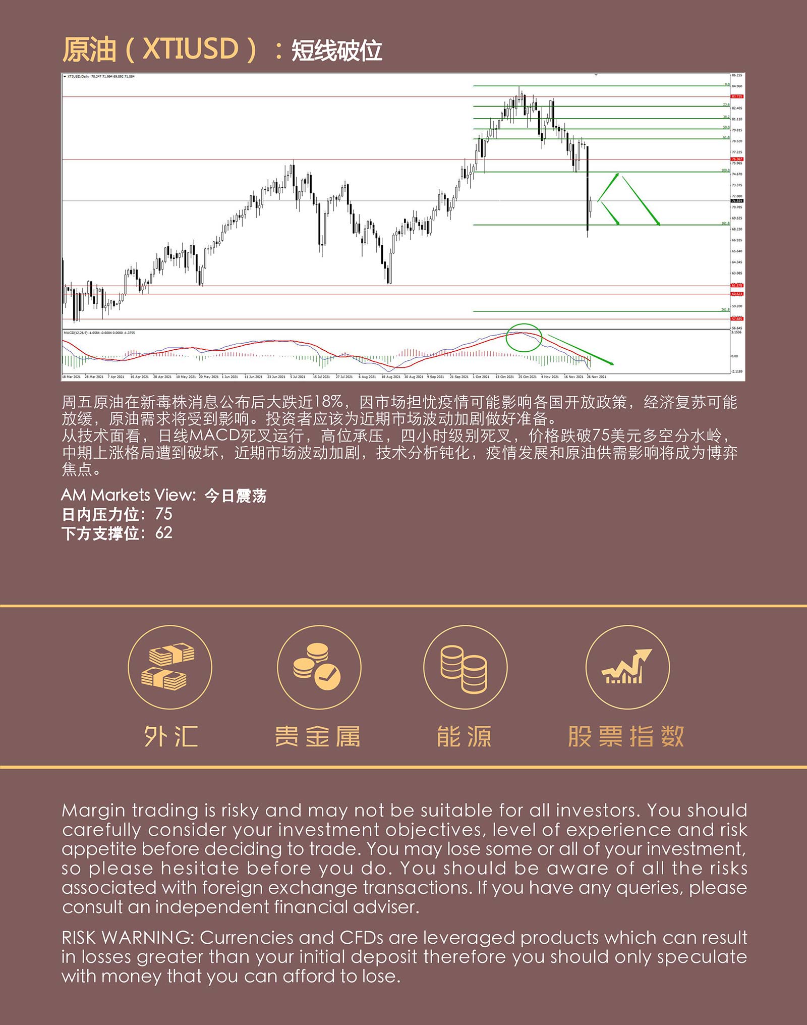 11.29AMMARKETS分析报告（新毒株引爆市场，原油暴跌，避险情绪升温）_05.jpg