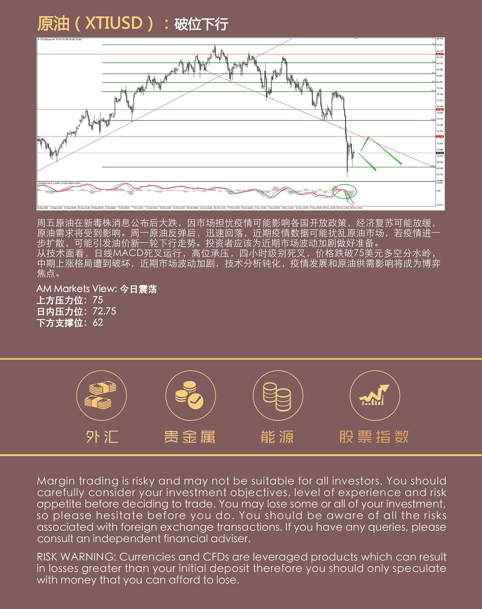 11.30AMMARKETS分析报告（美指高位受压，欧元借机反弹）_05.jpg