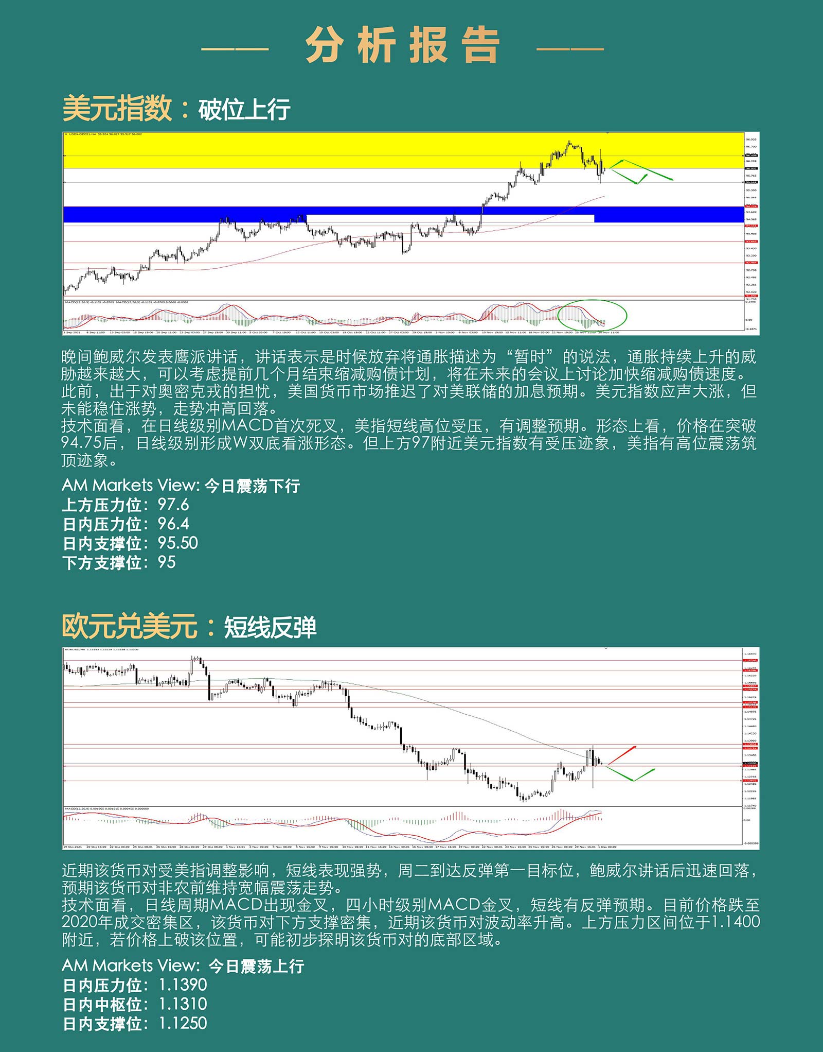 12.1AMMARKETS分析报告（非美反弹，黄金原油持续下行）_03.jpg